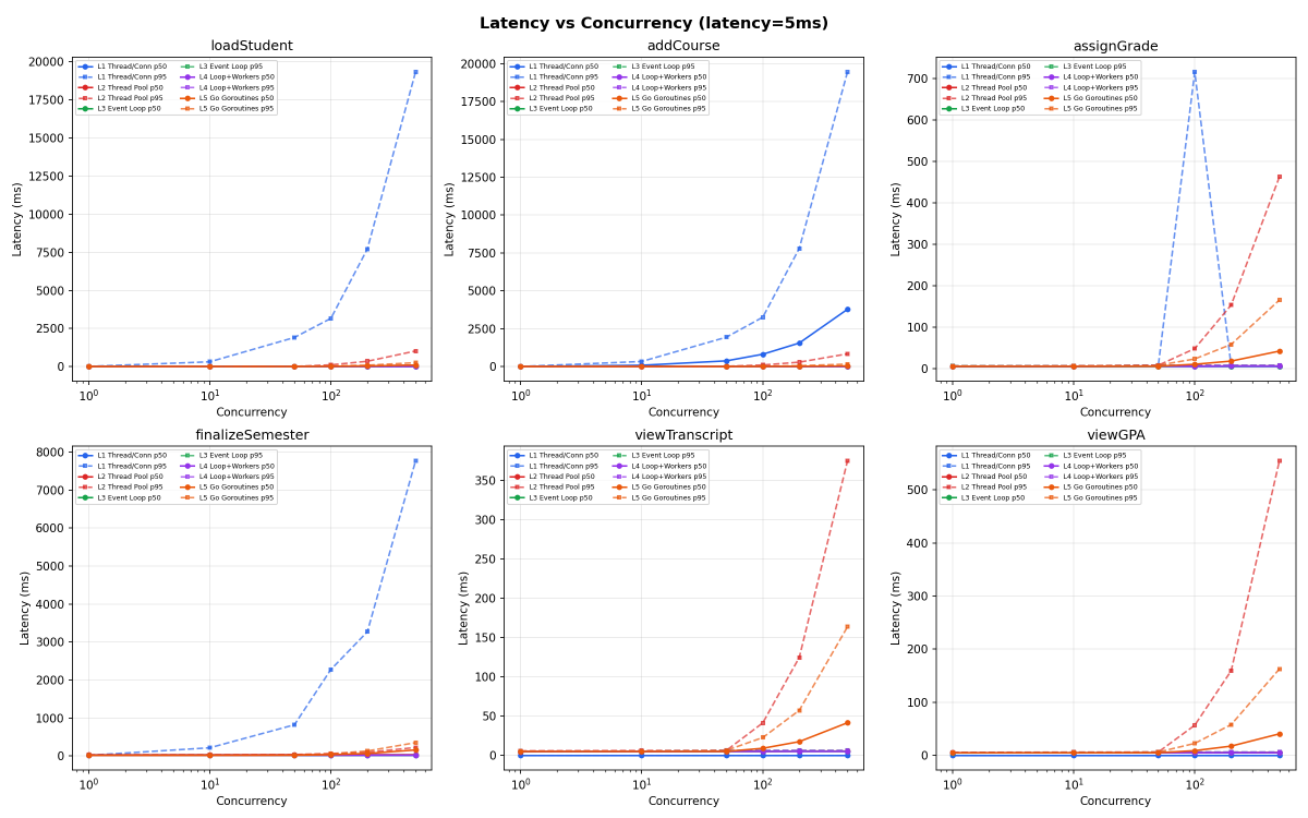 Designing PostgreSQL Architectures That Scale